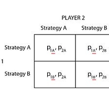 rock paper scissors game theory