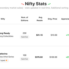 3 New Incredible Features on Nifty Gateway