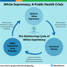 White Supremacy is America’s Status Quo.
