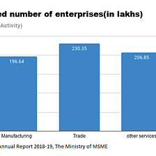 THE AILING MSME SECTOR DURING THE COVID-19 OUTBREAK