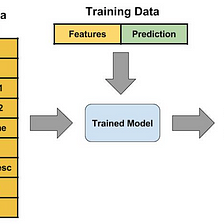 RNN with Reuters Dataset. In this post, we will discuss the ...