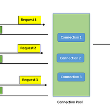 Connection Pooling — ADO.net