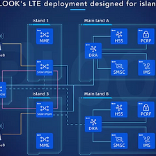 IPLOOK Chosen by Oceanlink to Enable the Delivery of 4G Mobile Network on Pacific Islands