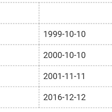 DB2 SQL DB GENERATED SEQUENCE. Let say you add a column ID in your… | by  Sumit goyal | Medium