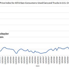 Used Car/Truck Price Data