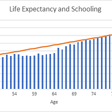 Life Expectancy Analysis