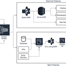 Data Lake with AWS S3 — Part 1 / 3