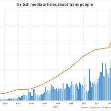 The Opinion: The UK Media Is Transphobic