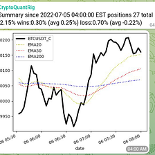 Use Telegram for your trading rig ‘log’