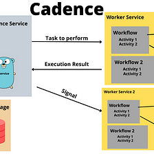 Create Distributed, Scalable, Durable, and Highly Available Software— With Cadence