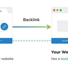 How Backlinks Helpful For Website Traffic: Link Building Strategies To Follow @2022