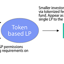 The Role of Private Equity Secondaries in Developing Security Token Liquidity