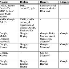 Aside from /e/OS, there is hardly any escape from massive personal data collection with common…