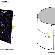 Prying Newton’s Grip on Military Thinking by using Pac Man: A Crowd-Sourcing Exercise (Part 3 of 5)