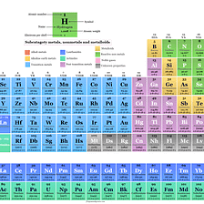 Le Chatelier Principle Equilibrium Reactions By Chemistry Topics Medium