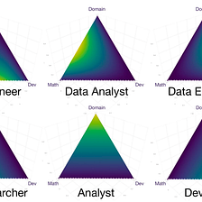 Is this person Data Scientist or Data Analyst?