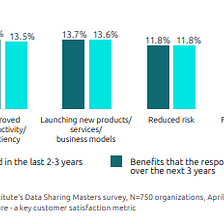 Banking on Collaboration