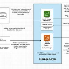 Designing ML Orchestration Systems for Startups