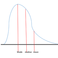 Mean, Median, and Mode — When to use each