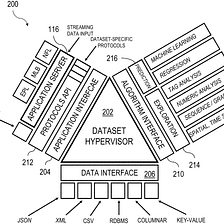 Anatomy of a Data Product — Part Two