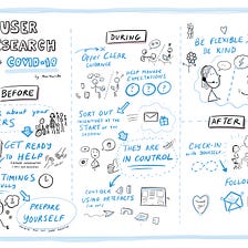 User research during COVID-19