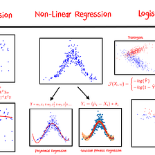 ML Basics (Part-1): REGRESSION — A Gateway Method to Machine Learning