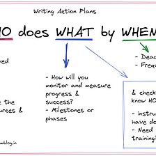WHO does WHAT by WHEN? The most effective action plan framework