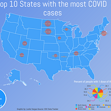 Top 10 United States Cities with the most COVID-19 Cases