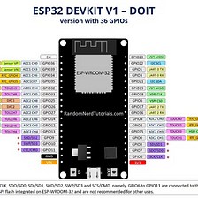 ESP32 Digital Inputs Outputs