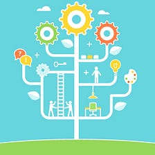 Apprenticeship Strategies for Lifelong Learning