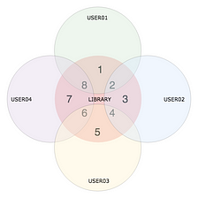 Cara menggunakan fitur Library di Open edX