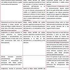 La Dichiarazione di Immediata Disponibilità al lavoro (DID ...