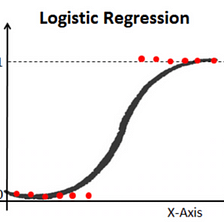 Logistic Regression — Classification, Mathematics, and Python