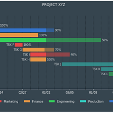 Gantt Chart – Towards Data Science