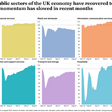 Post-pandemic GDP growth in UK’s different sectors is diverging