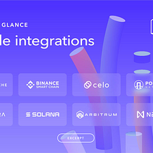 2021 at a Glance: Oracle Integrations