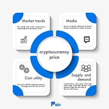 What Affects the Price of Cryptocurrency: a Short Guide