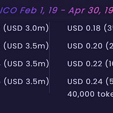 EndChain Pre-ICO Extended!