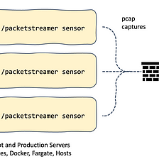Introducing PacketStreamer: distributed packet capture for cloud-native platforms