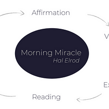 SAVERS — The Miracle Morning