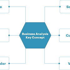 Key Concept Business Analysis
