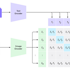 The power of embeddings