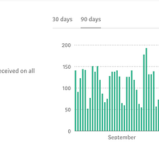 Technology Learnings at omni:us | Celebrating a year on Medium