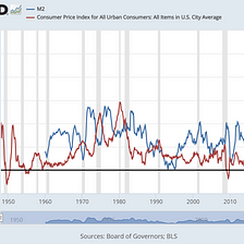 Is hyperinflation imminent?