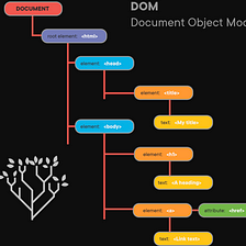 JavaScript Fundamentals & DOM Manipulation