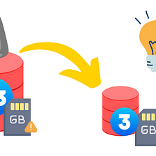 How did I convert the 33 GB Dataset into a 3 GB file Using Pandas?