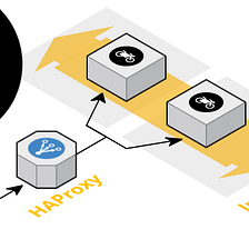 Load Balancing With HAProxy On AWS Instance Using Ansible Playbook (12.2)