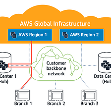 5 Best AWS Advanced Networking Specialty Certification Exam Courses and Practice Tests in 2022