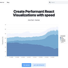 Adding D3 Data Visualizations to Your React App Has Never Been Easier