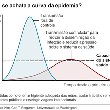 Análise e predições para o achatamento da curva de COVID-19 no Brasil: Uma abordagem com IA e SIR…